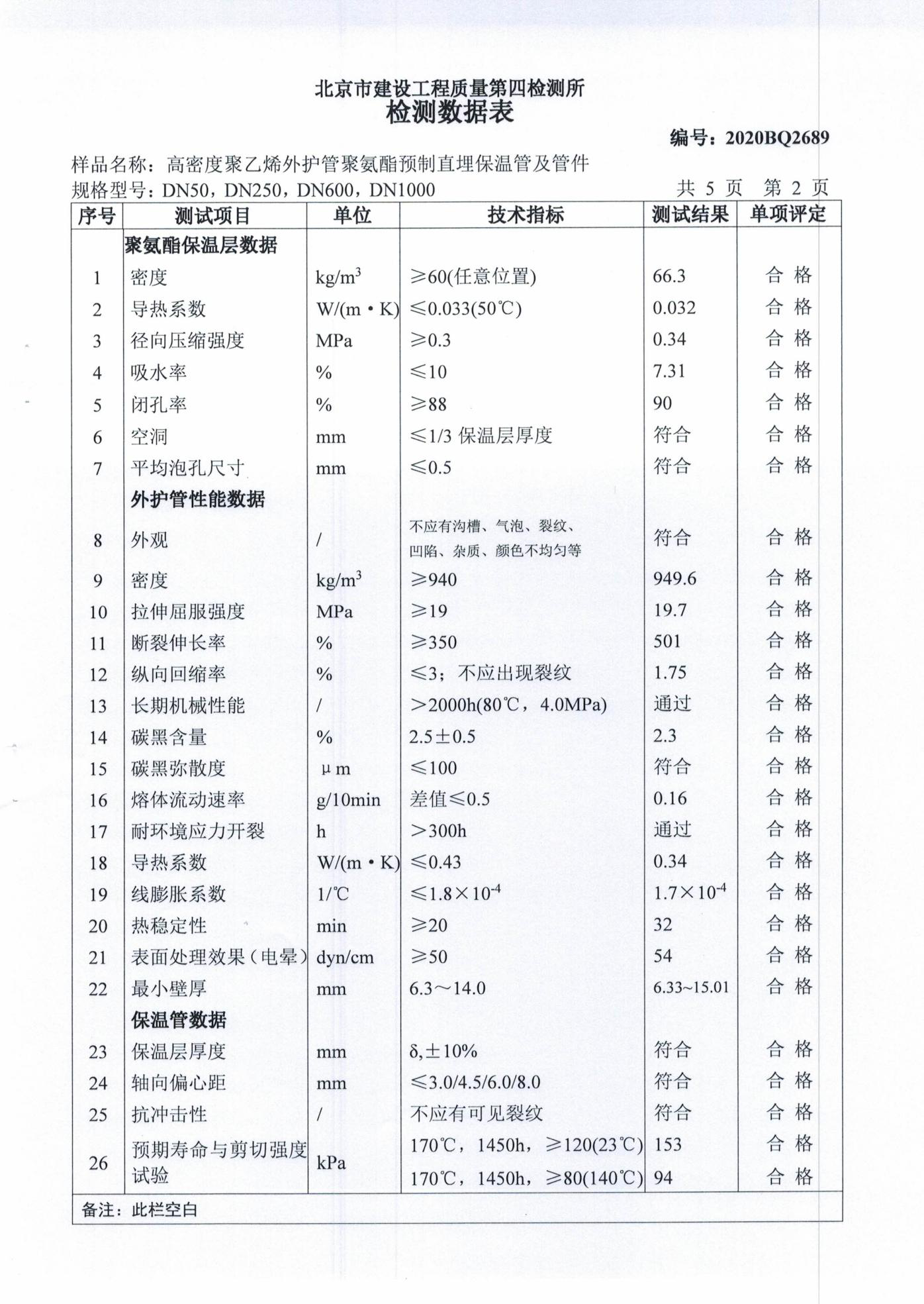 保溫鋼管及管件(jiàn)型式檢驗報(bào)告 